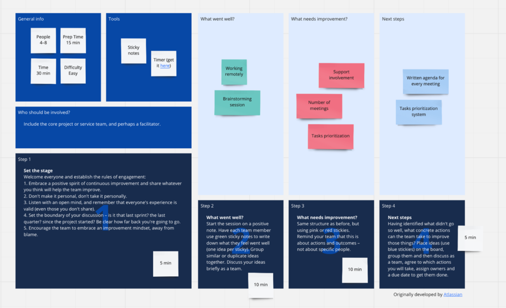 How to create a participatory workshop using Miro. Steps and tips